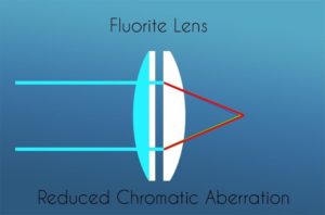 fluorite-lens